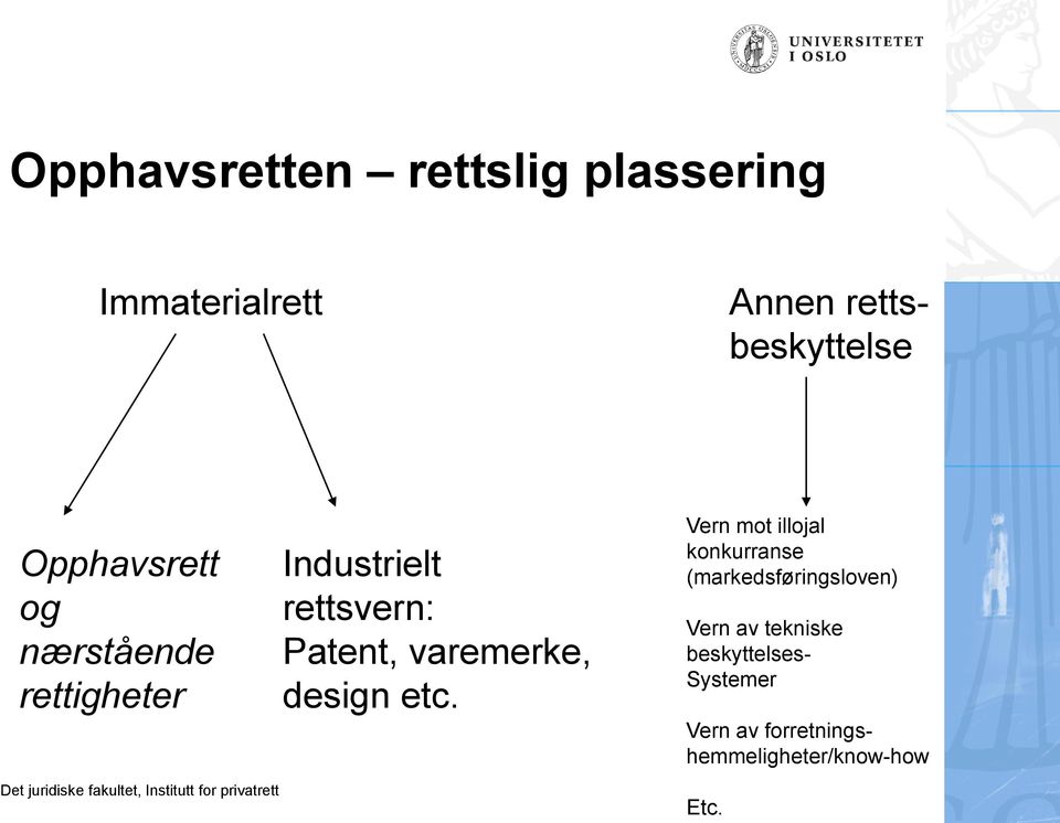 varemerke, design etc.