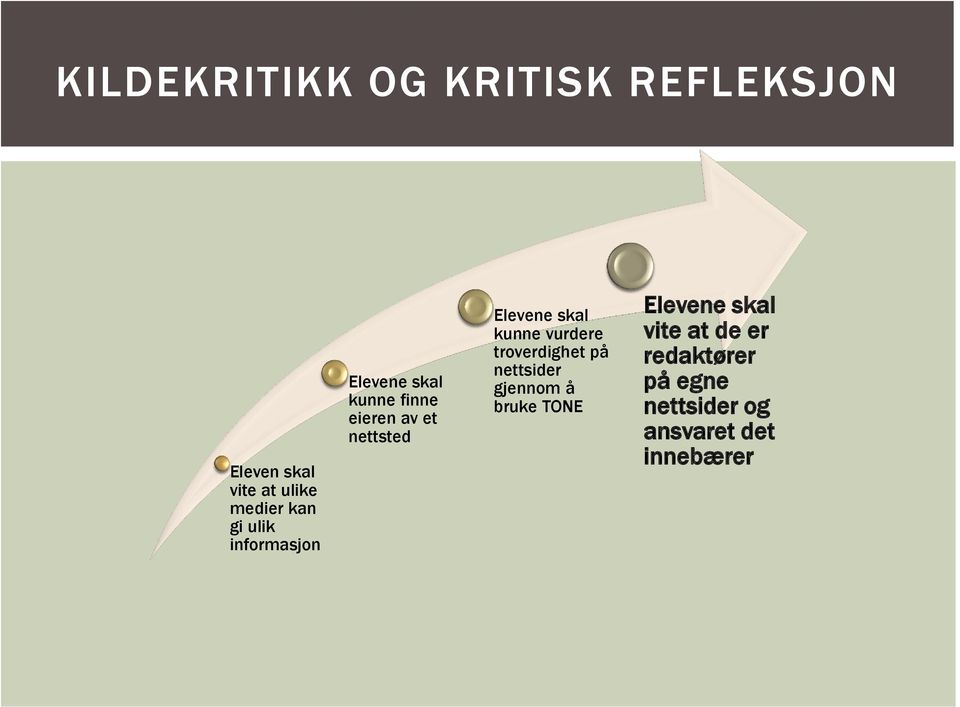 vurdere troverdighet på nettsider gjennom å bruke TONE vite