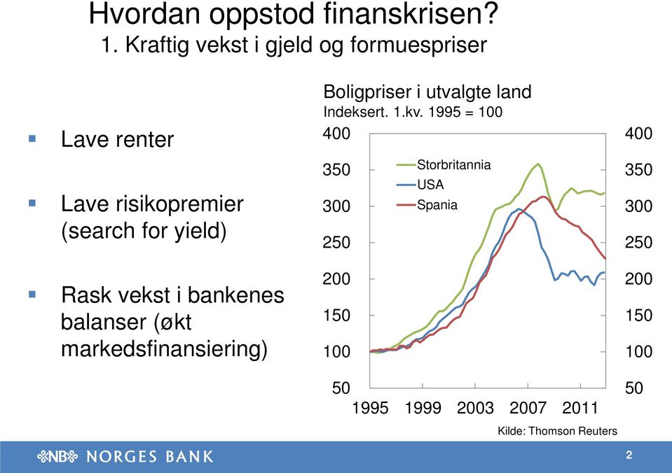 Rask vekst i bankenes balanser (økt markedsfinansiering) Boligpriser i utvalgte land