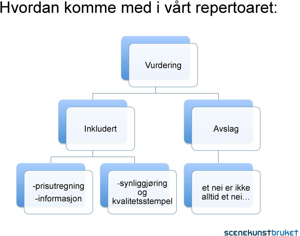 -prisutregning -informasjon -