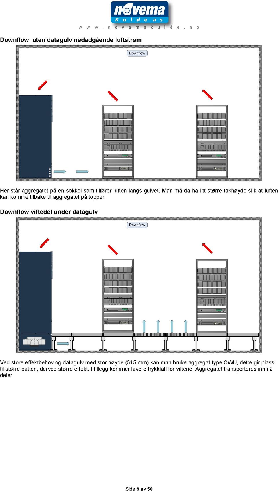 datagulv Ved store effektbehov og datagulv med stor høyde (515 mm) kan man bruke aggregat type CWU, dette gir plass til