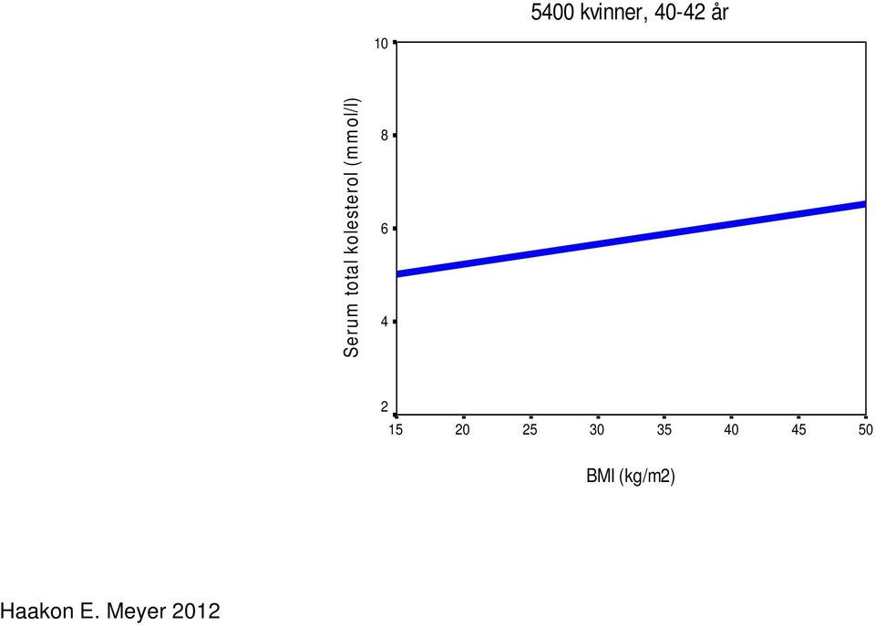 (kg/m2) 45 50 Serum total