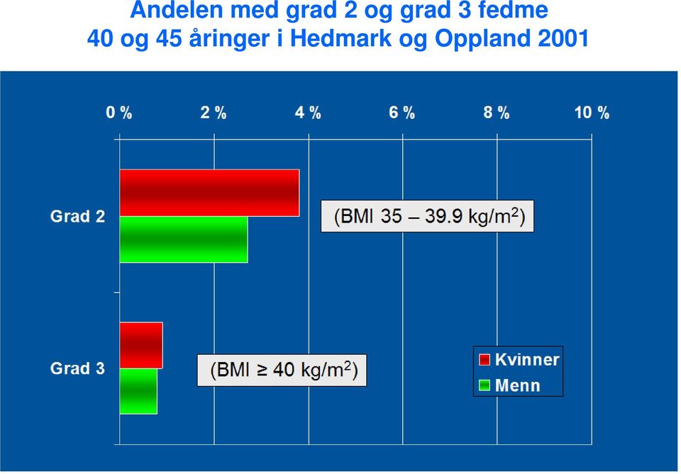 og 45 åringer i