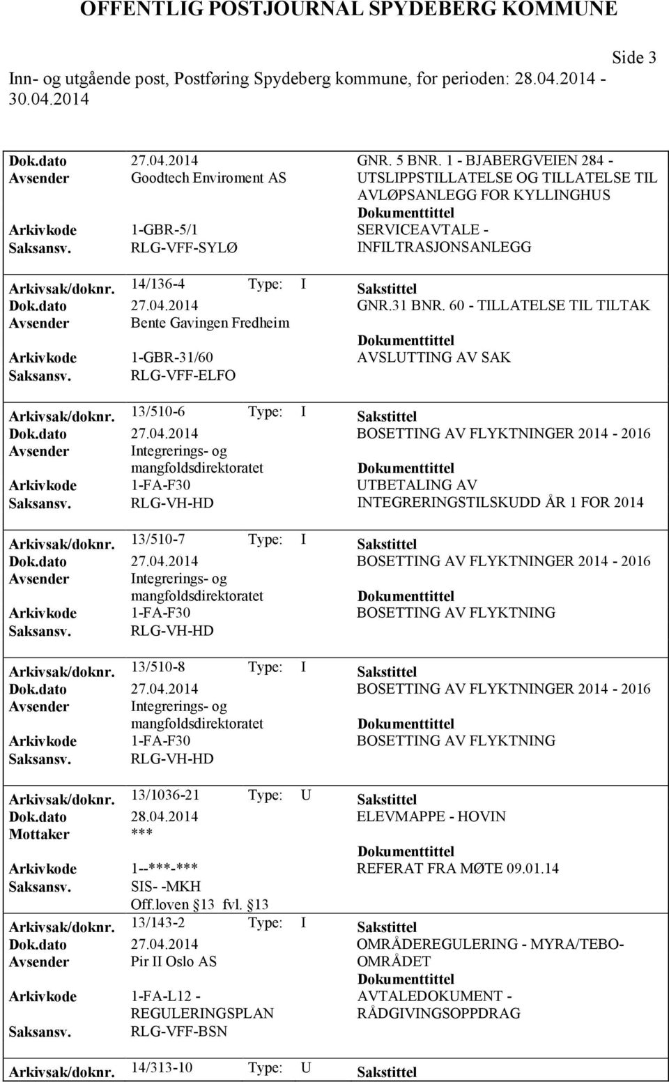 RLG-VFF-SYLØ INFILTRASJONSANLEGG Arkivsak/doknr. 14/136-4 Type: I Sakstittel Dok.dato 27.04.2014 GNR.31 BNR.