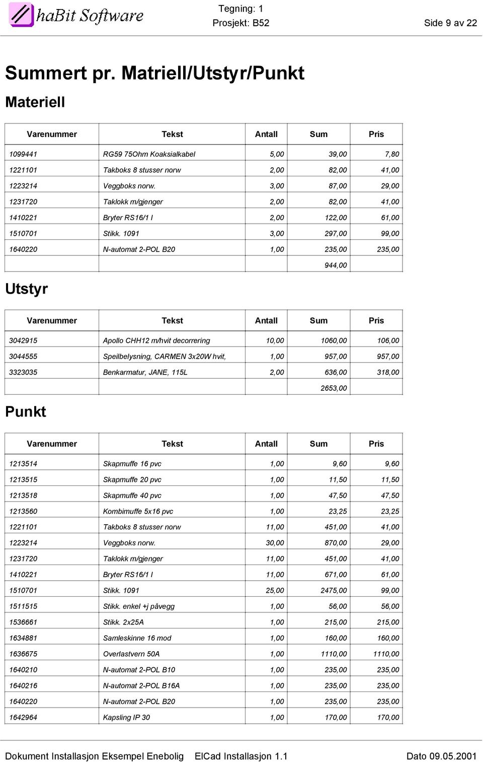 1091 3,00 97,00 99,00 16400 N-automat -POL B0 1,00 35,00 35,00 944,00 Utstyr 304915 Apollo CHH1 m/hvit decorrering 10,00 1060,00 106,00 3044555 Speilbelysning, CARMEN 3x0W hvit, 1,00 957,00 957,00