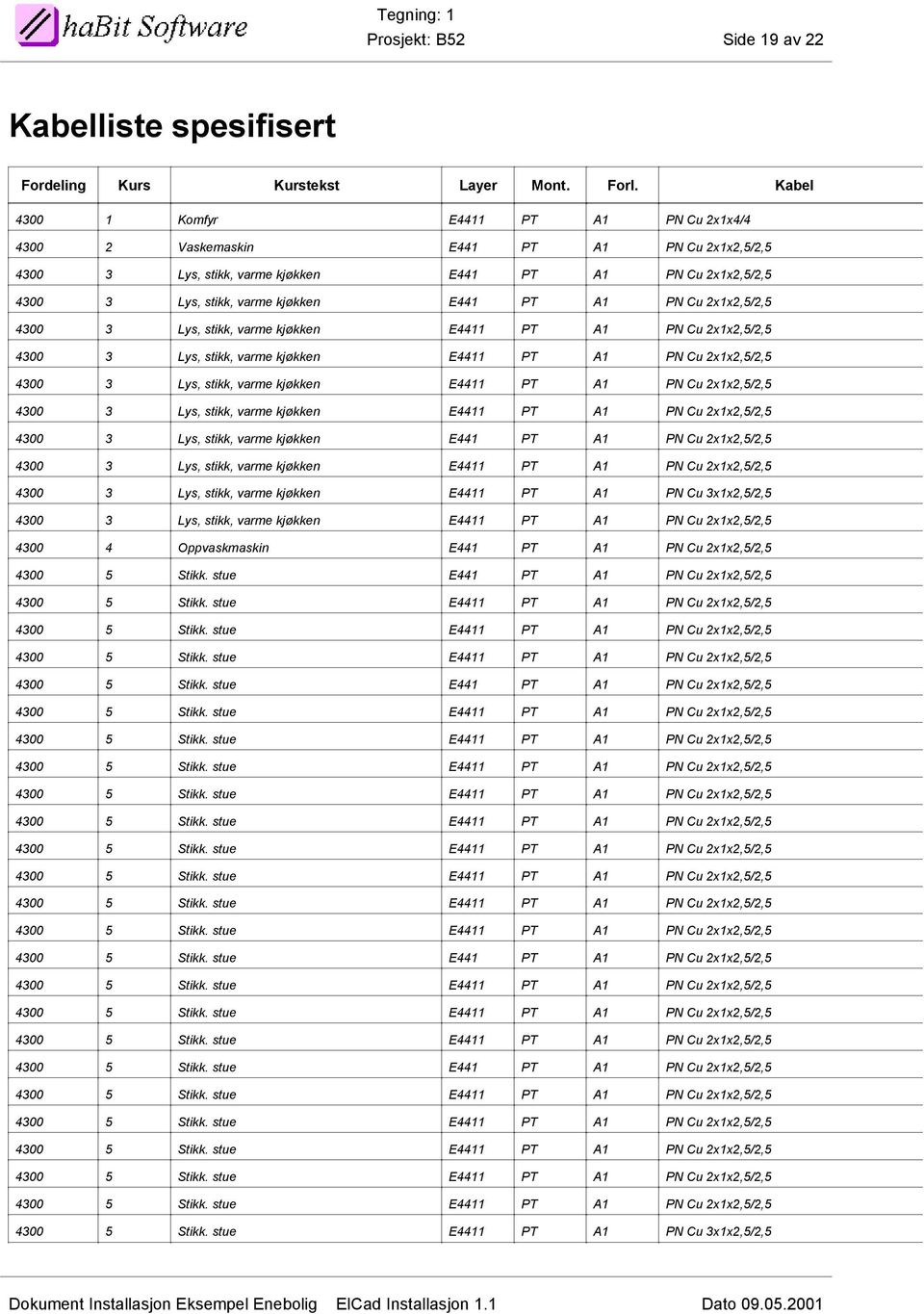 x1x,5/,5 4300 3 Lys, stikk, varme kjøkken E4411 PT A1 PN Cu x1x,5/,5 4300 3 Lys, stikk, varme kjøkken E4411 PT A1 PN Cu x1x,5/,5 4300 3 Lys, stikk, varme kjøkken E4411 PT A1 PN Cu x1x,5/,5 4300 3