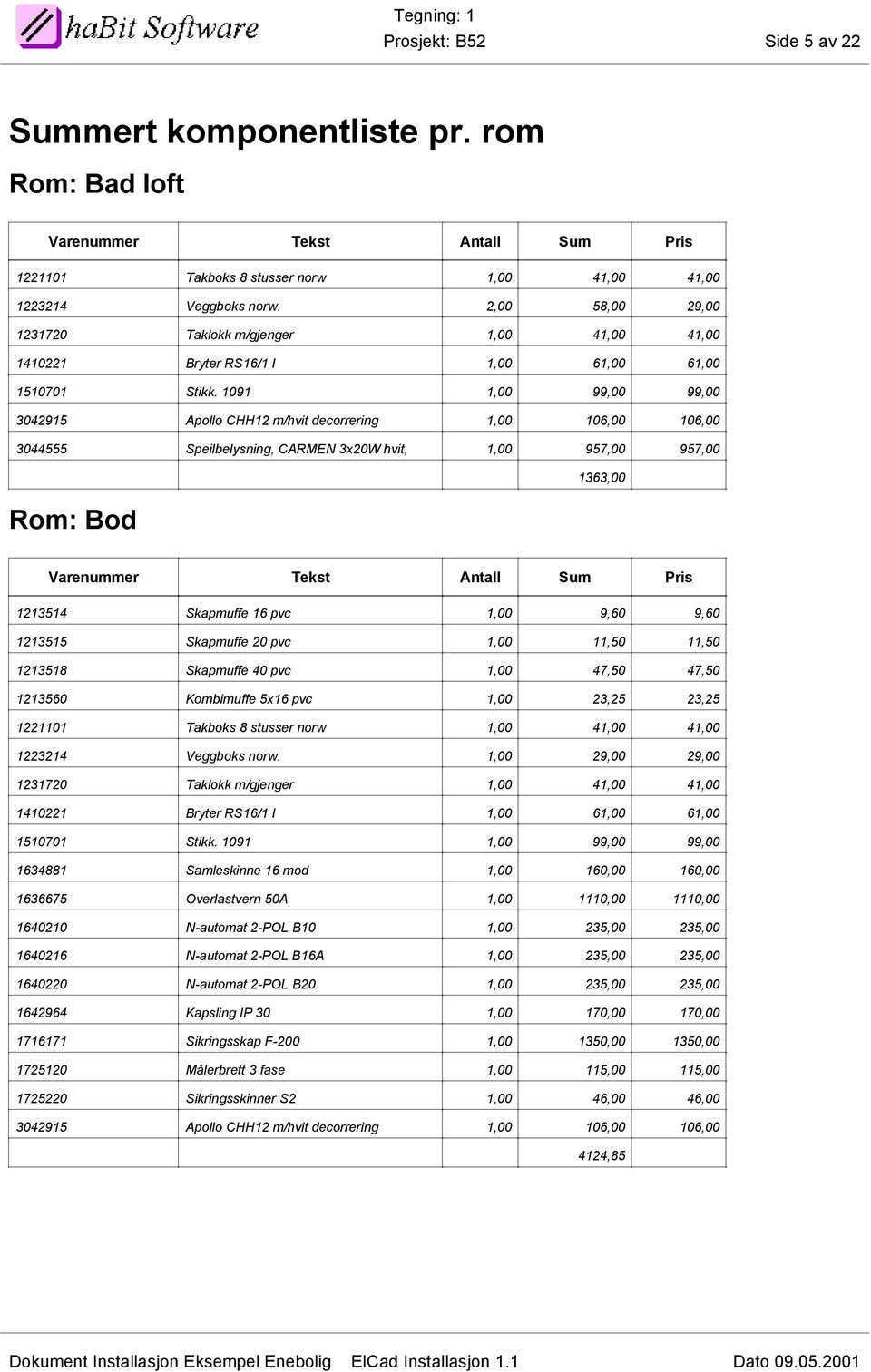 1091 1,00 99,00 99,00 304915 Apollo CHH1 m/hvit decorrering 1,00 106,00 106,00 3044555 Speilbelysning, CARMEN 3x0W hvit, 1,00 957,00 957,00 1363,00 Rom: Bod 113514 Skapmuffe 16 pvc 1,00 9,60 9,60