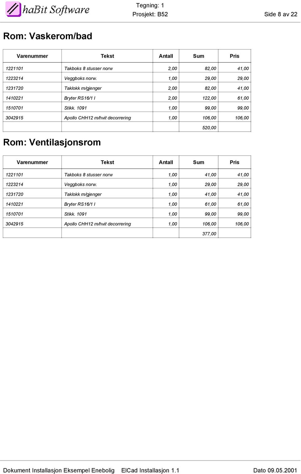 1091 1,00 99,00 99,00 304915 Apollo CHH1 m/hvit decorrering 1,00 106,00 106,00 50,00 Rom: Ventilasjonsrom 11101 Takboks 8 stusser norw 1,00 41,00 41,00 1314