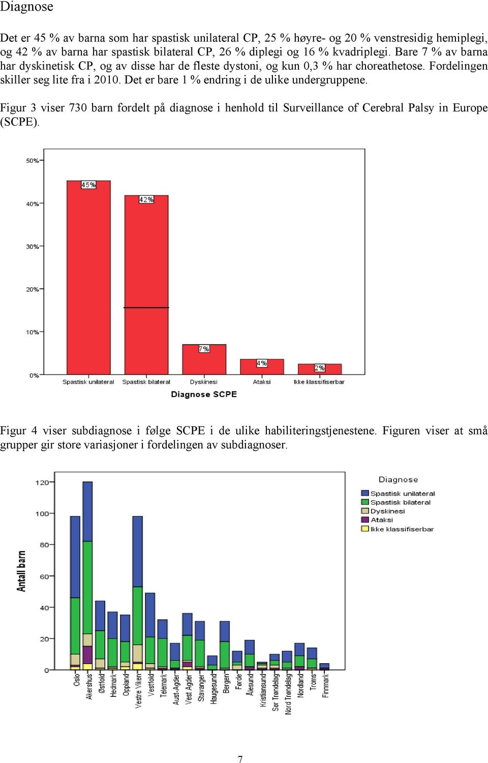 Fordelingen skiller seg lite fra i 2010. Det er bare 1 % endring i de ulike undergruppene.