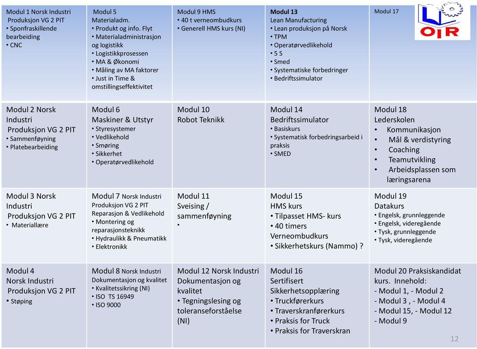 Lean Manufacturing Lean produksjon på Norsk TPM Operatørvedlikehold 5 S Smed Systematiske forbedringer Bedriftssimulator Modul 17 Modul 2 Norsk Industri Produksjon VG 2 PIT Sammenføyning