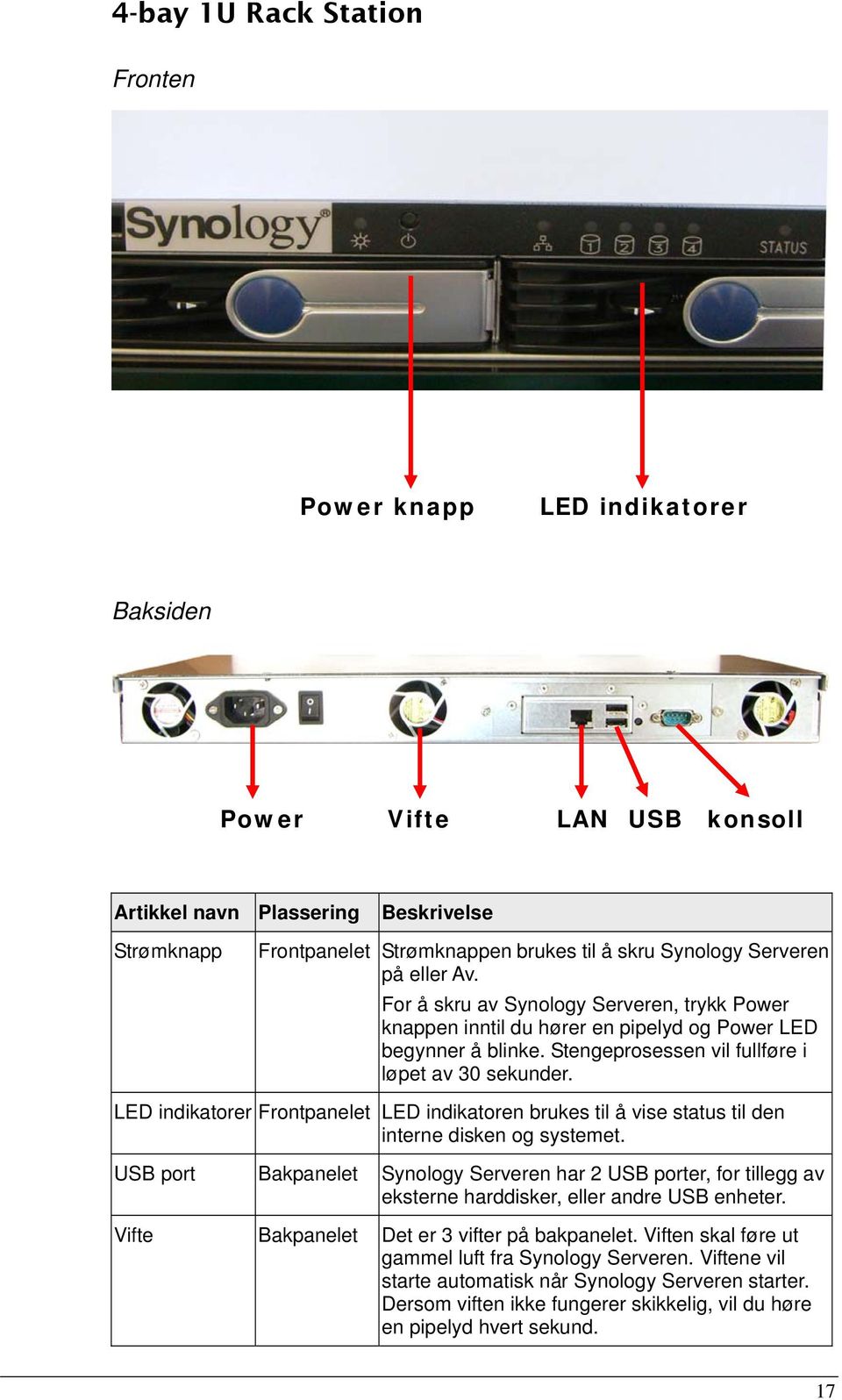 LED indikatorer Frontpanelet LED indikatoren brukes til å vise status til den interne disken og systemet.