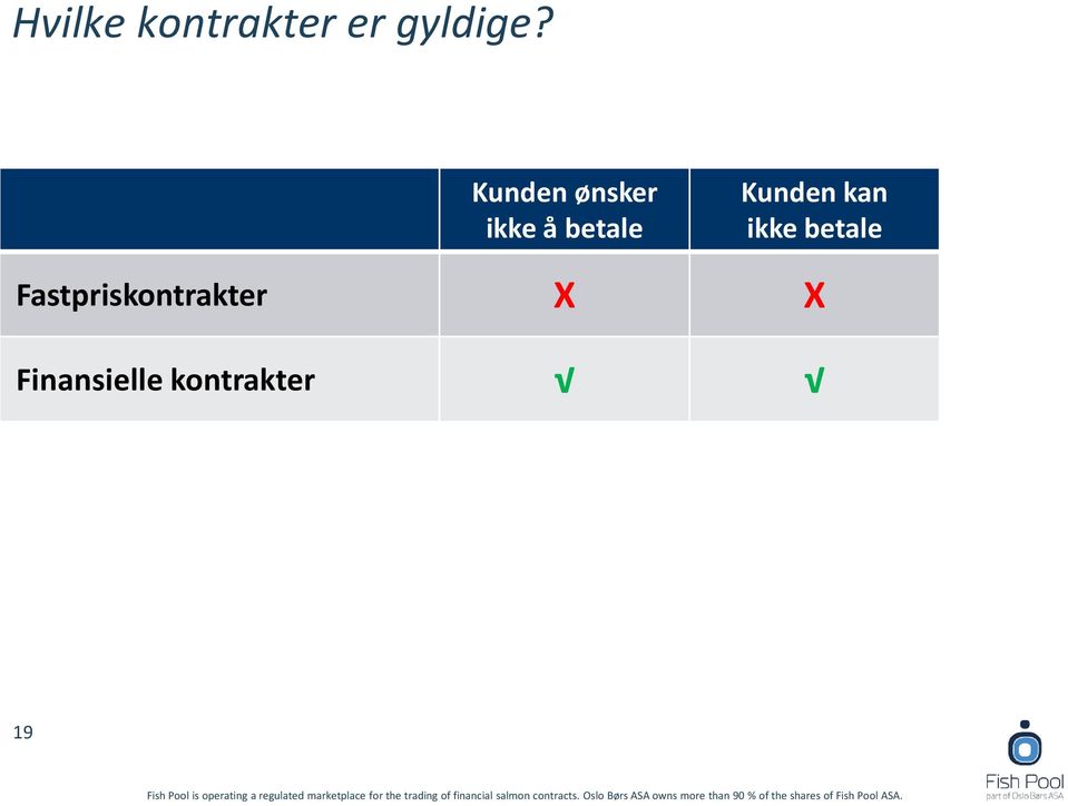 Kunden kan ikke betale