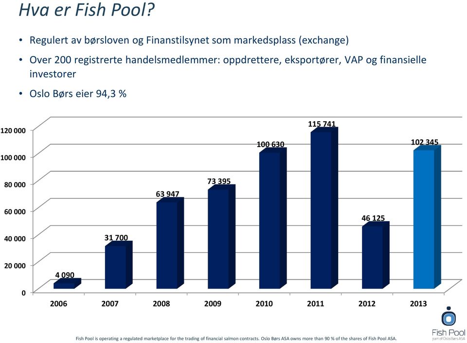 registrerte handelsmedlemmer: oppdrettere, eksportører, VAP og finansielle investorer