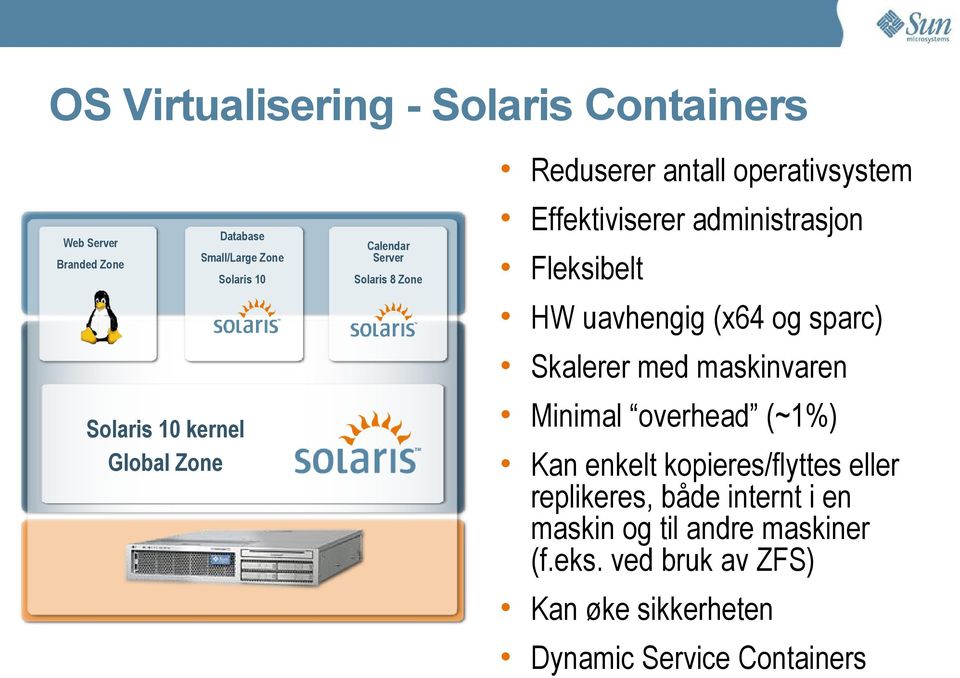 uavhengig (x64 og sparc) Skalerer med maskinvaren Minimal overhead (~1%) Server Kan enkelt kopieres/flyttes eller