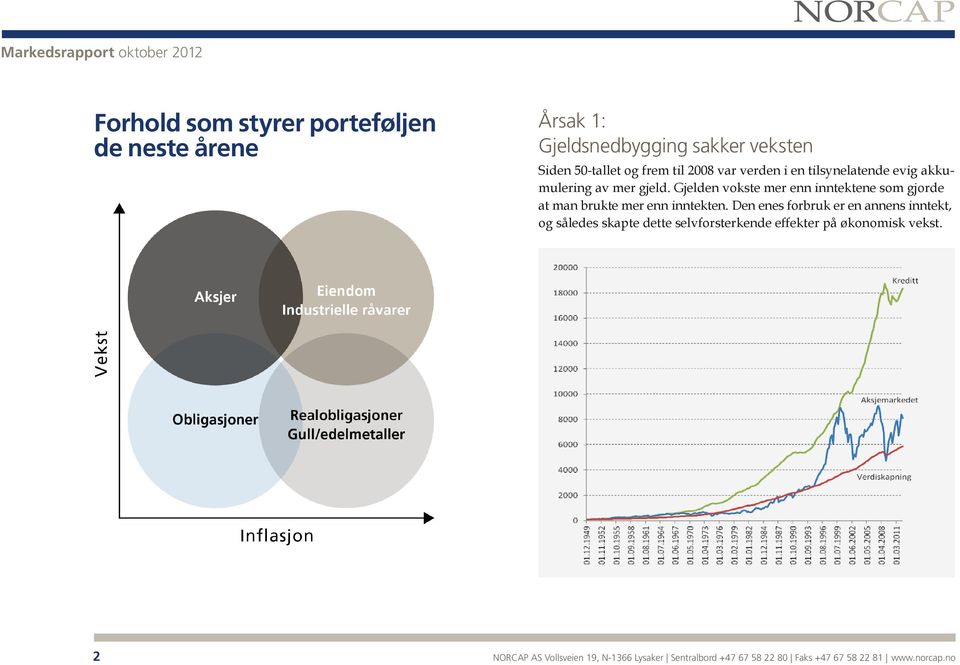 Gjelden vokste mer enn inntektene som gjorde at man brukte mer enn inntekten.