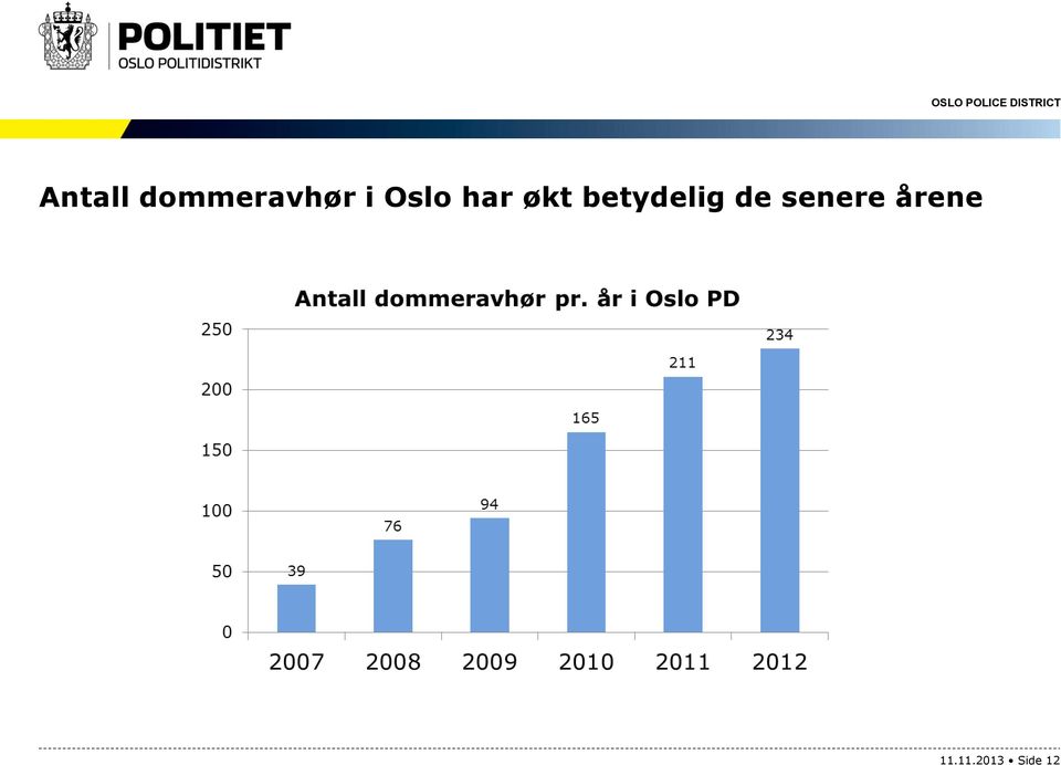 betydelig de senere