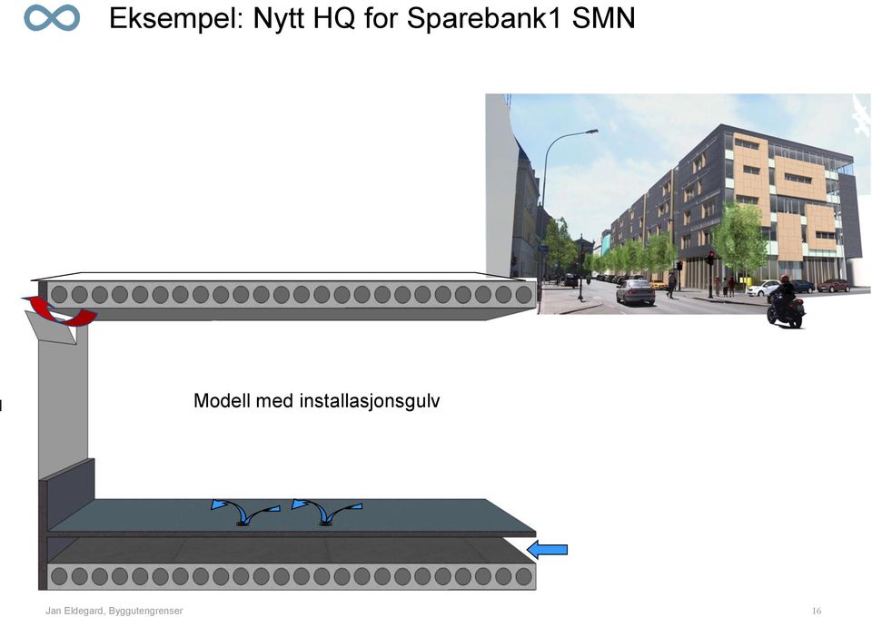 Sparebank1 SMN