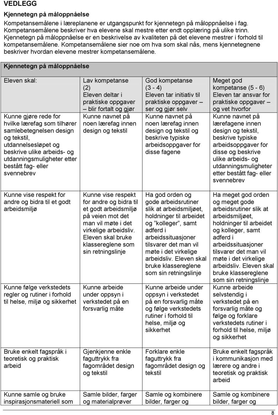 Kjennetegn på måloppnåelse er en beskrivelse av kvaliteten på det elevene mestrer i forhold til kompetansemålene.