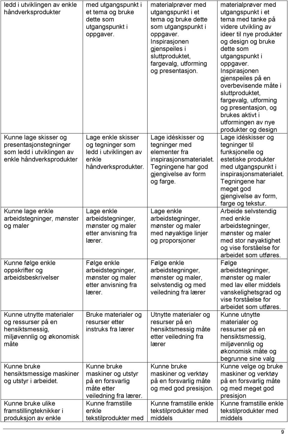 Kunne bruke ulike framstillingteknikker i produksjon av enkle med utgangspunkt i et tema og bruke dette som utgangspunkt i oppgaver.