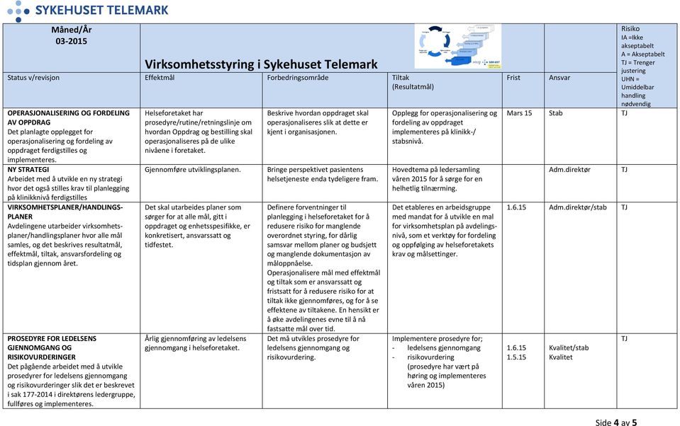 virksomhetsplaner/splaner hvor alle mål samles, og det beskrives resultatmål, effektmål, tiltak, ansvarsfordeling og tidsplan gjennom året.