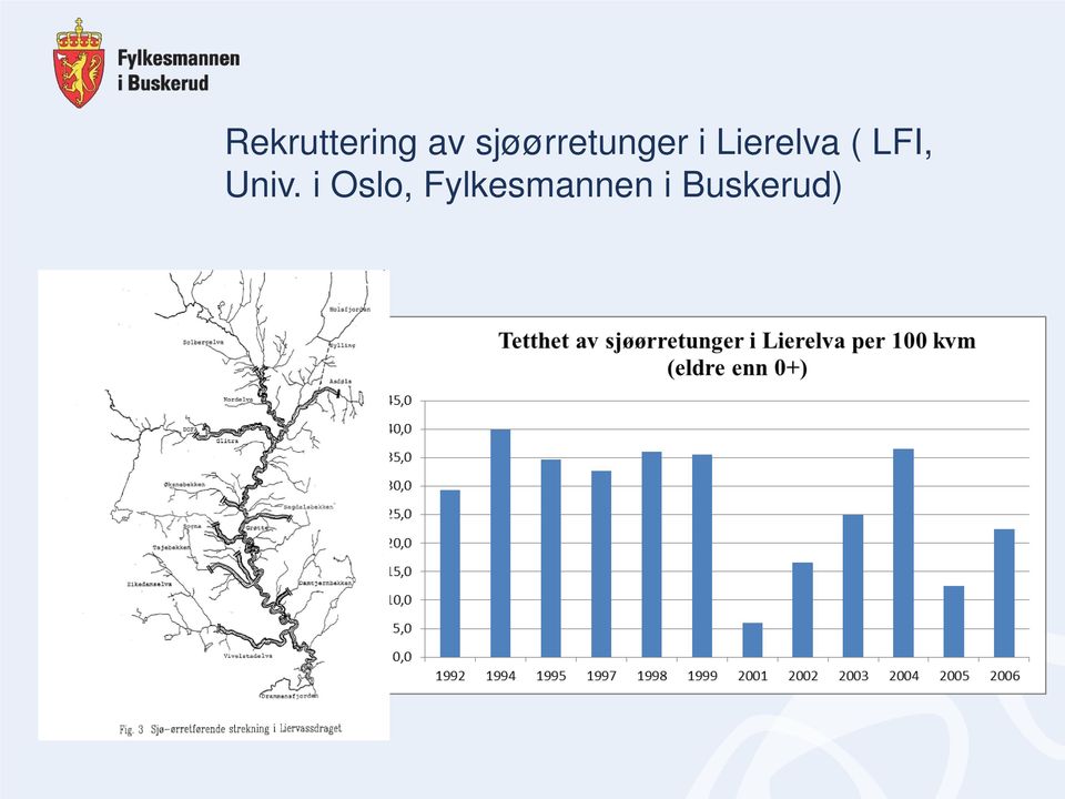 Lierelva ( LFI, Univ.