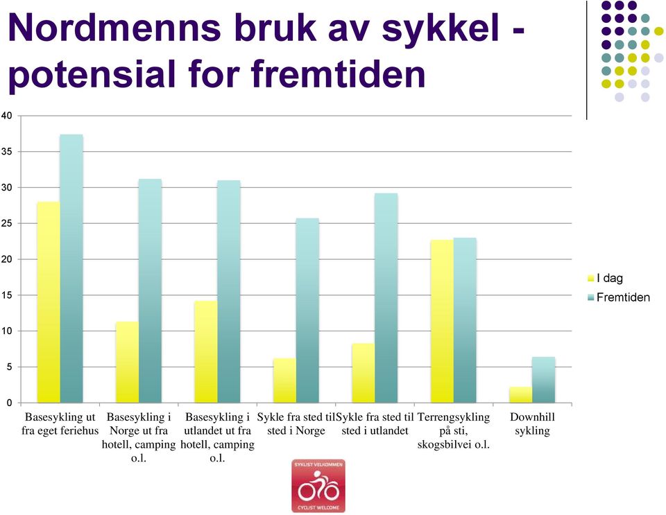 l. Sykle fra sted tilsykle fra sted til Terrengsykling sted i Norge sted i utlandet på