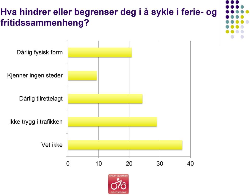 Dårlig fysisk form Kjenner ingen steder