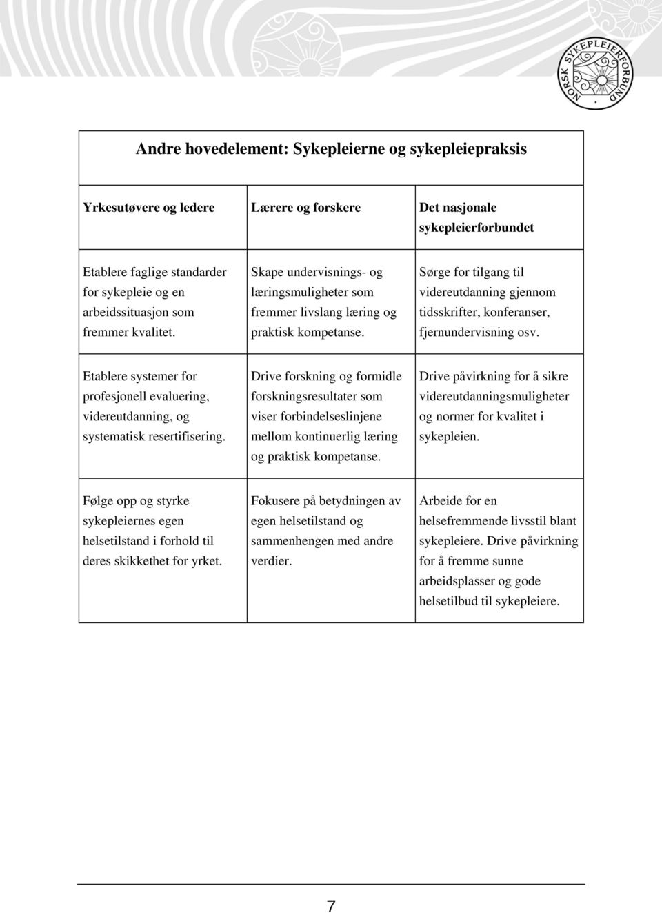 Sørge for tilgang til videreutdanning gjennom tidsskrifter, konferanser, fjernundervisning osv. Etablere systemer for profesjonell evaluering, videreutdanning, og systematisk resertifisering.