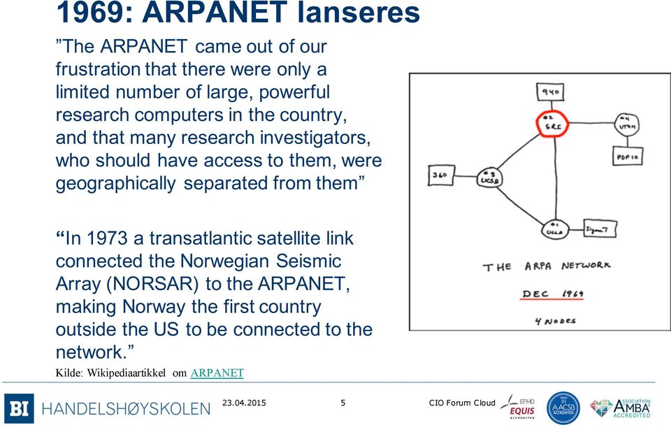geographically separated from them In 1973 a transatlantic satellite link connected the Norwegian Seismic Array (NORSAR) to