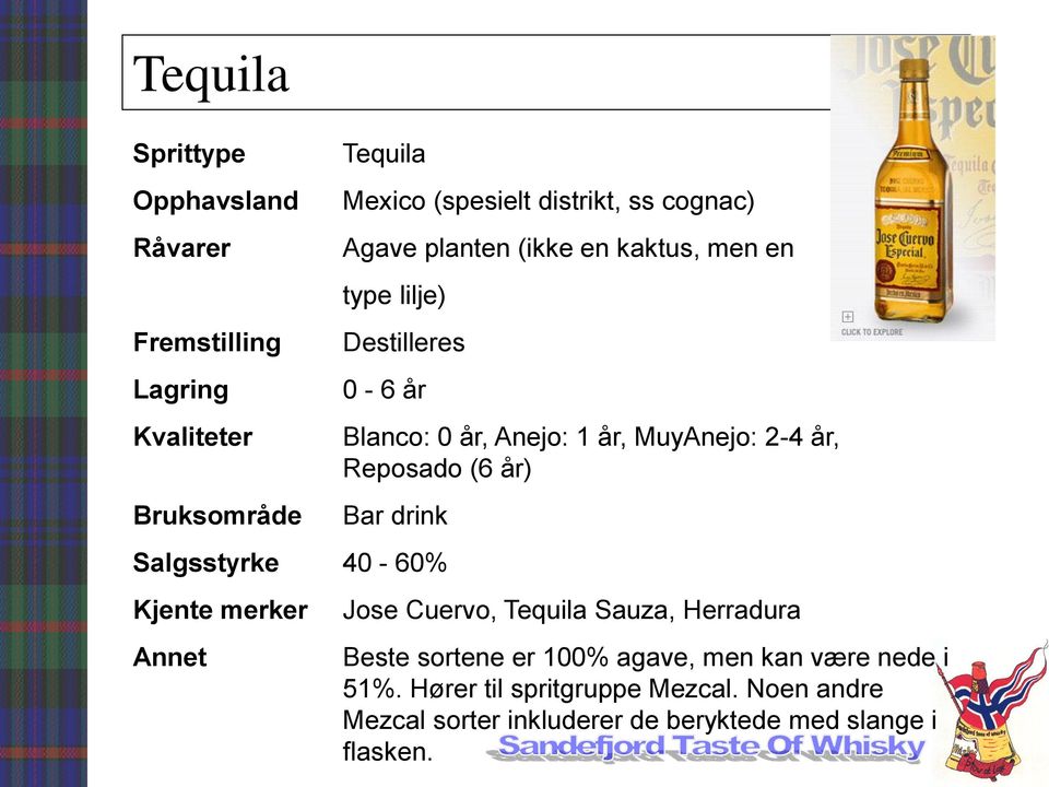 Salgsstyrke 40-60% Jose Cuervo, Tequila Sauza, Herradura Beste sortene er 100% agave, men kan være