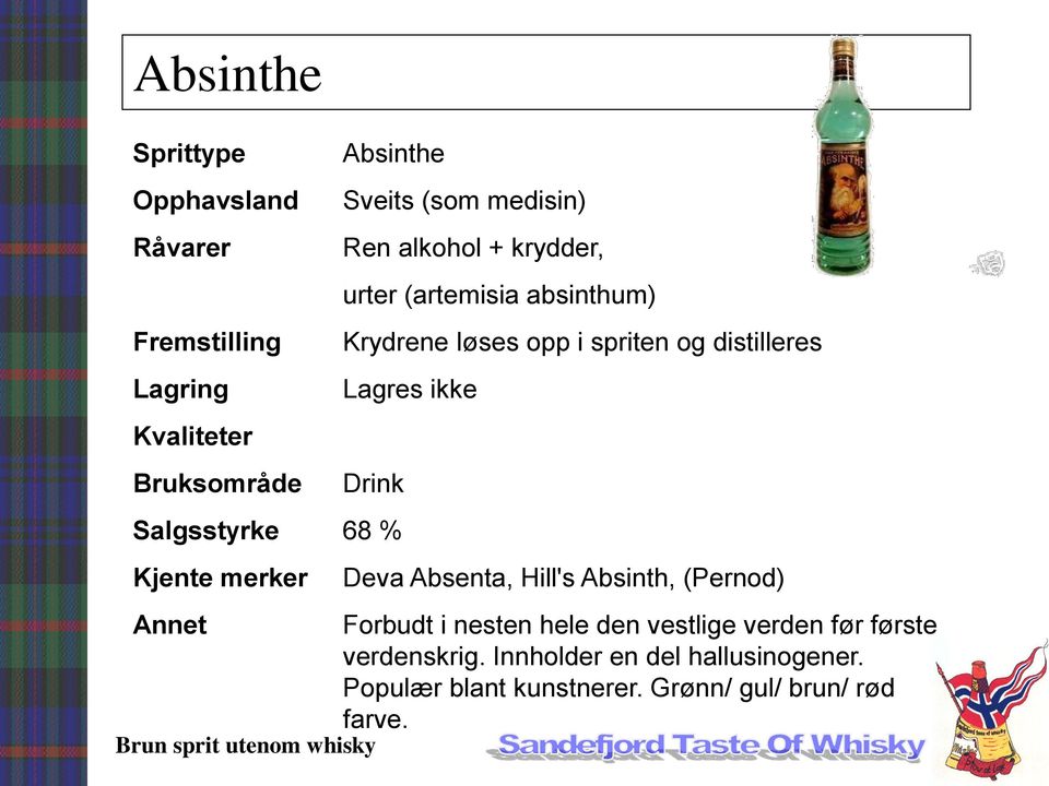 Absenta, Hill's Absinth, (Pernod) Forbudt i nesten hele den vestlige verden før første