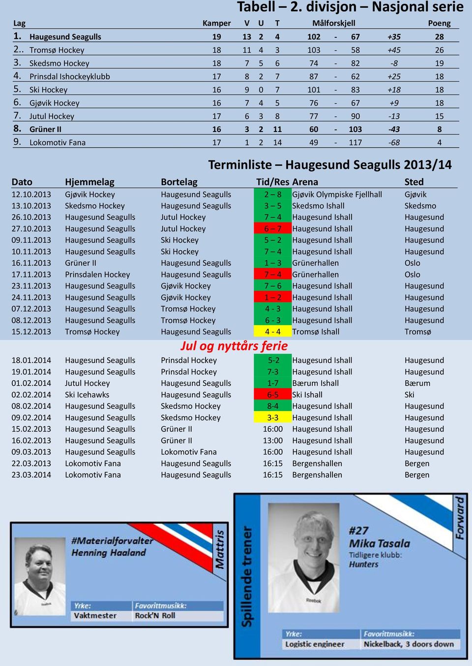 Lokomotiv Fana 17 1 2 14 49-117 -68 4 Terminliste Haugesund Seagulls 2013/14 Dato Hjemmelag Bortelag Tid/Res Arena Sted 12.10.
