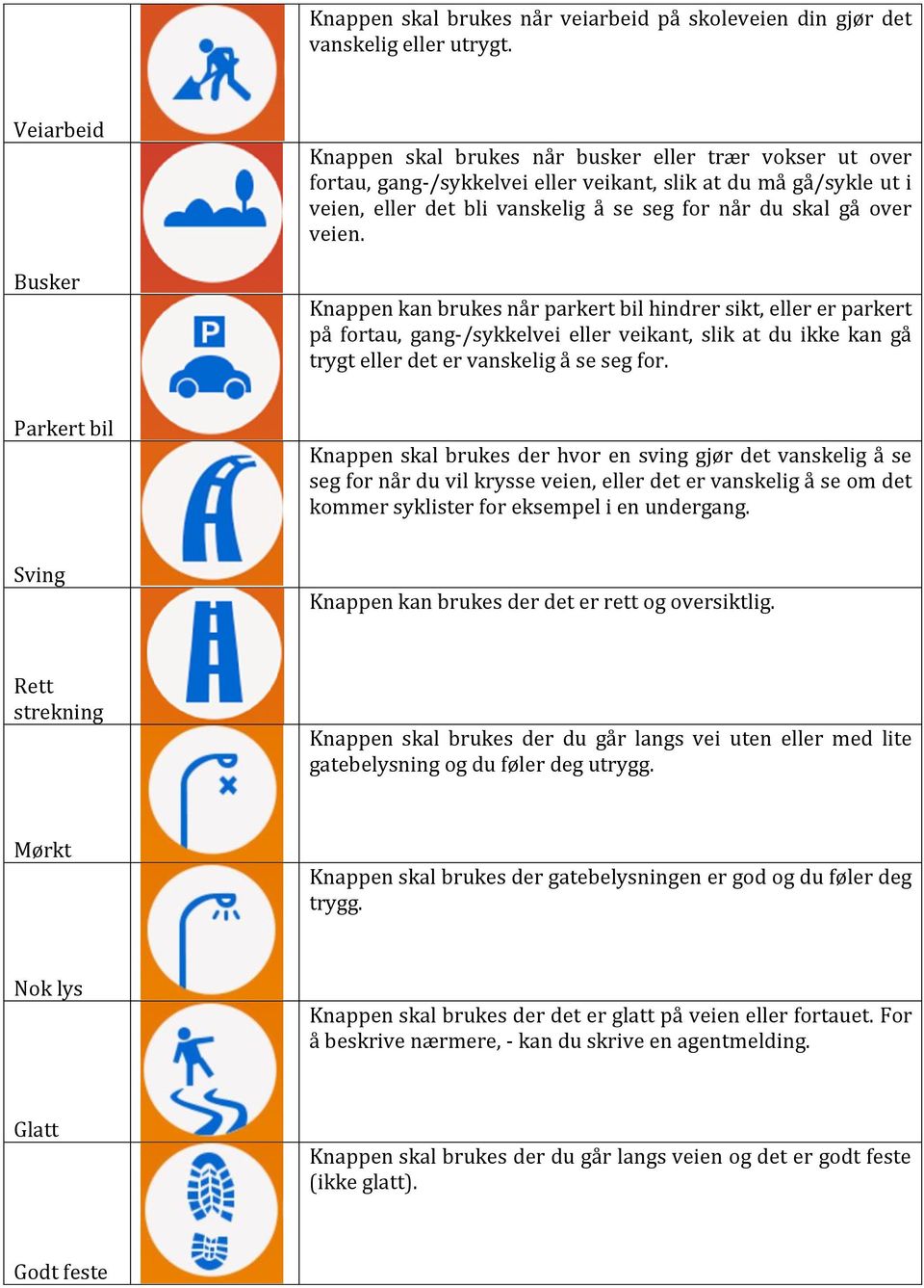 over veien. Knappen kan brukes når parkert bil hindrer sikt, eller er parkert på fortau, gang-/sykkelvei eller veikant, slik at du ikke kan gå trygt eller det er vanskelig å se seg for.