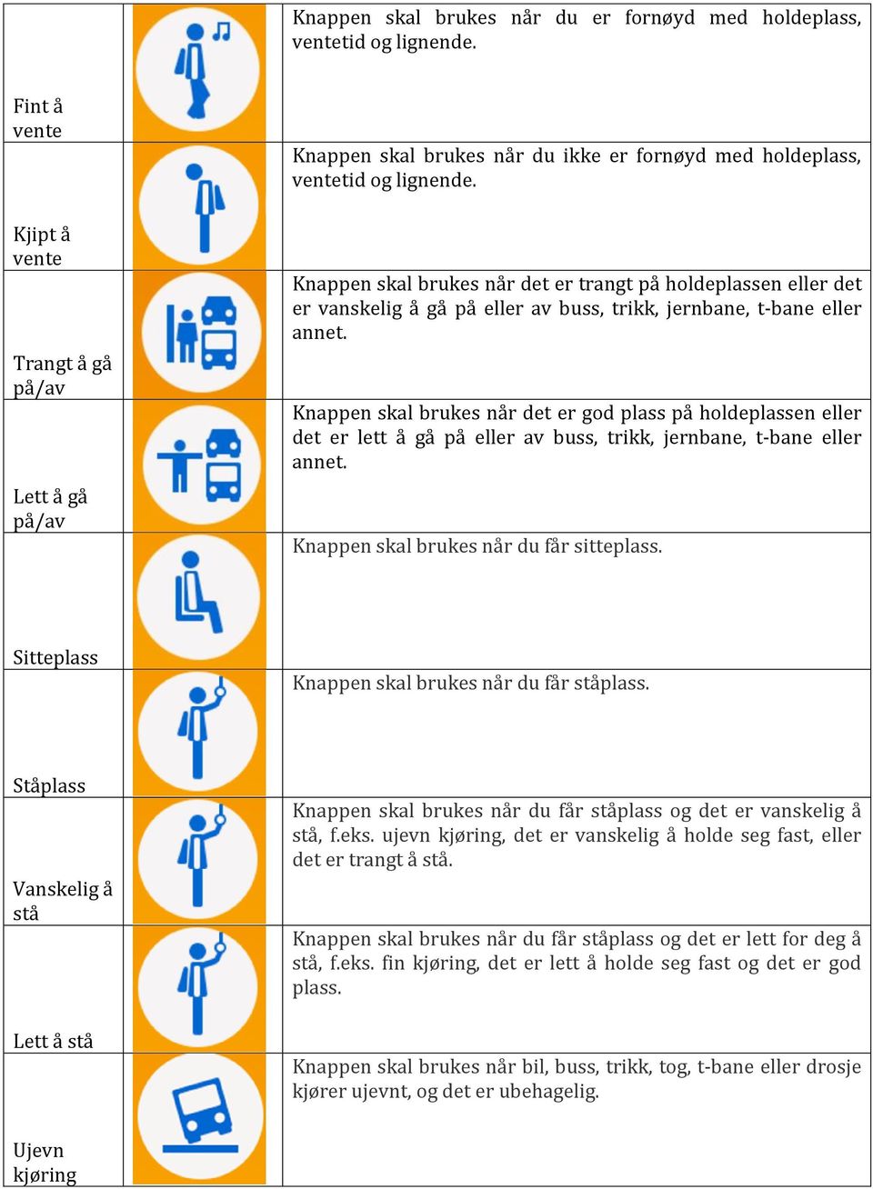 Knappen skal brukes når det er trangt på holdeplassen eller det er vanskelig å gå på eller av buss, trikk, jernbane, t-bane eller annet.