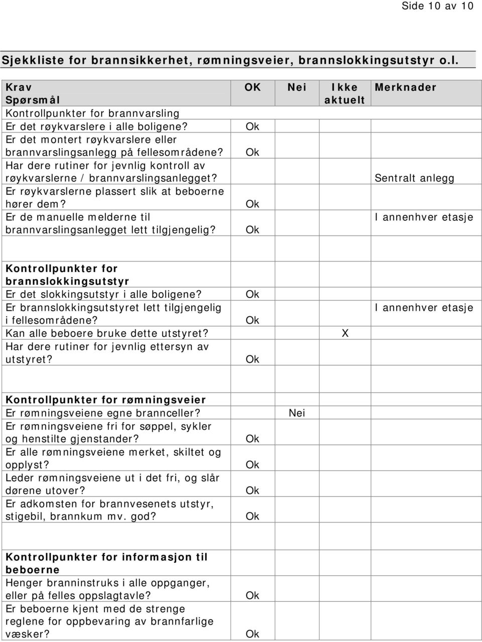 Er røykvarslerne plassert slik at beboerne hører dem? Er de manuelle melderne til brannvarslingsanlegget lett tilgjengelig?