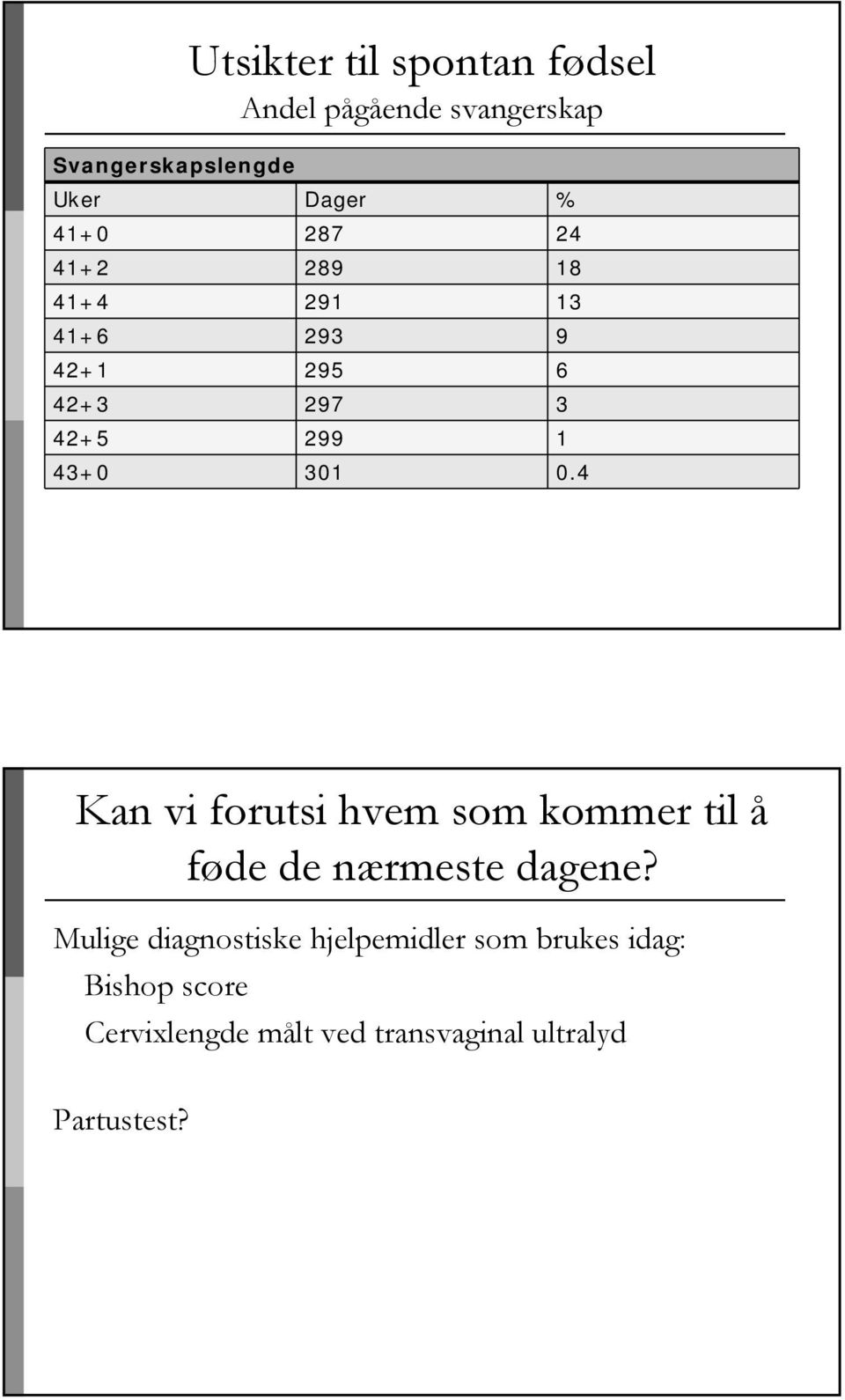 0.4 Kan vi forutsi hvem som kommer til å føde de nærmeste dagene?