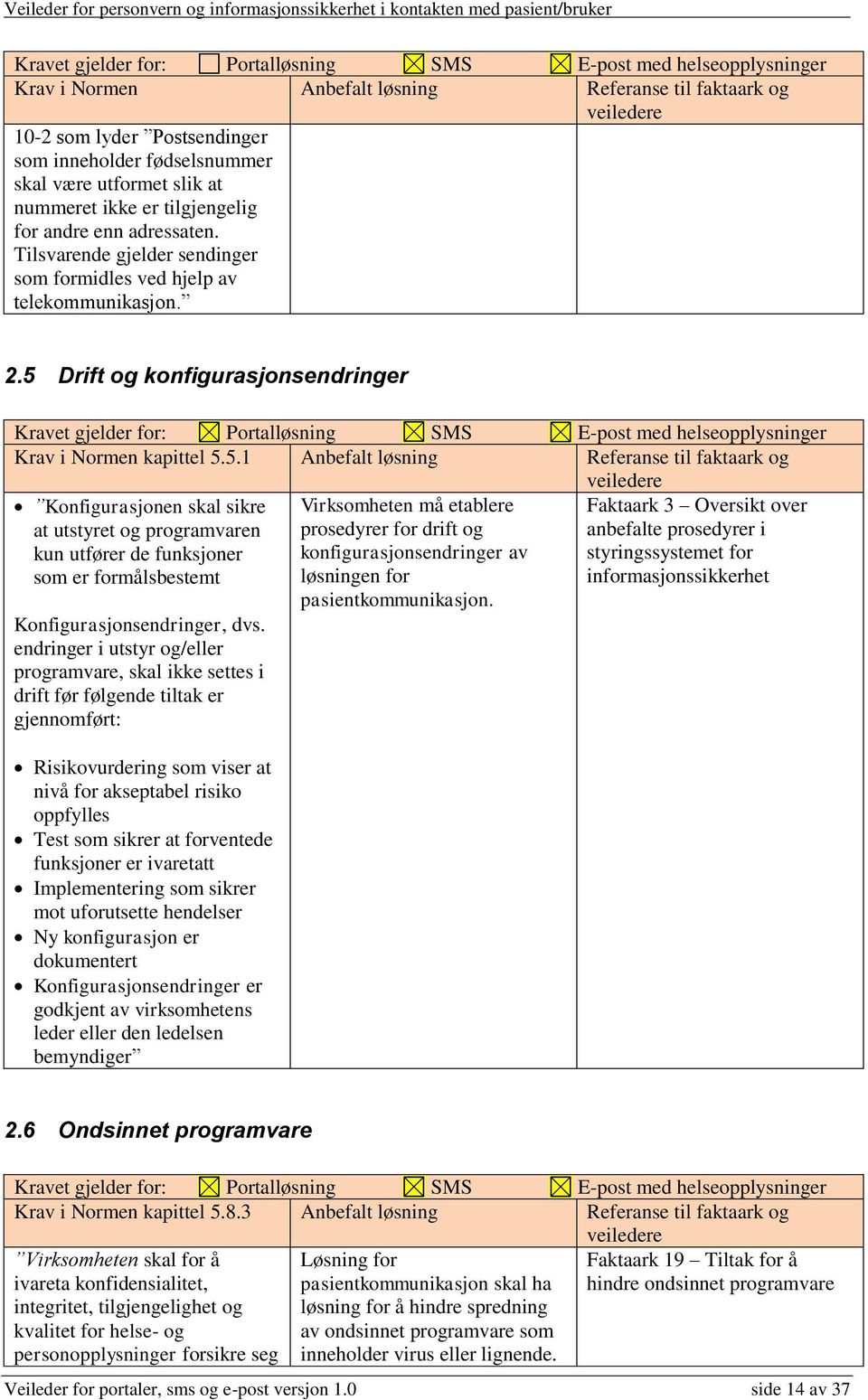 Drift og konfigurasjonsendringer Krav i Normen kapittel 5.