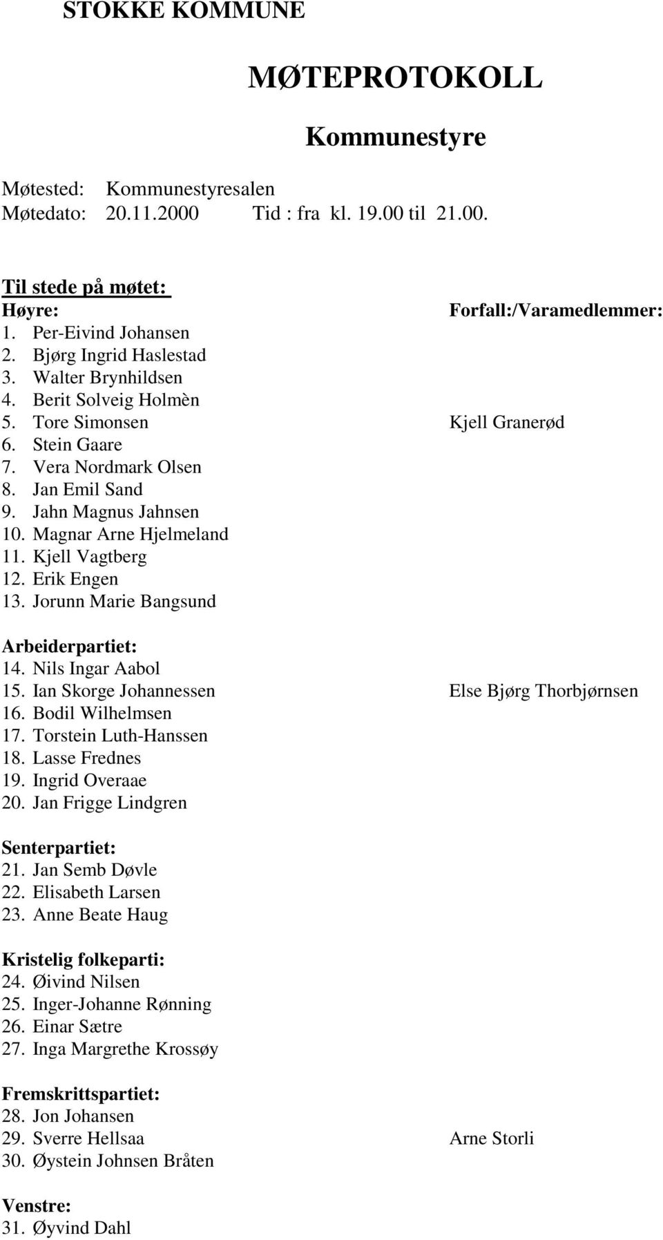 Magnar Arne Hjelmeland 11. Kjell Vagtberg 12. Erik Engen 13. Jorunn Marie Bangsund Arbeiderpartiet: 14. Nils Ingar Aabol 15. Ian Skorge Johannessen Else Bjørg Thorbjørnsen 16. Bodil Wilhelmsen 17.