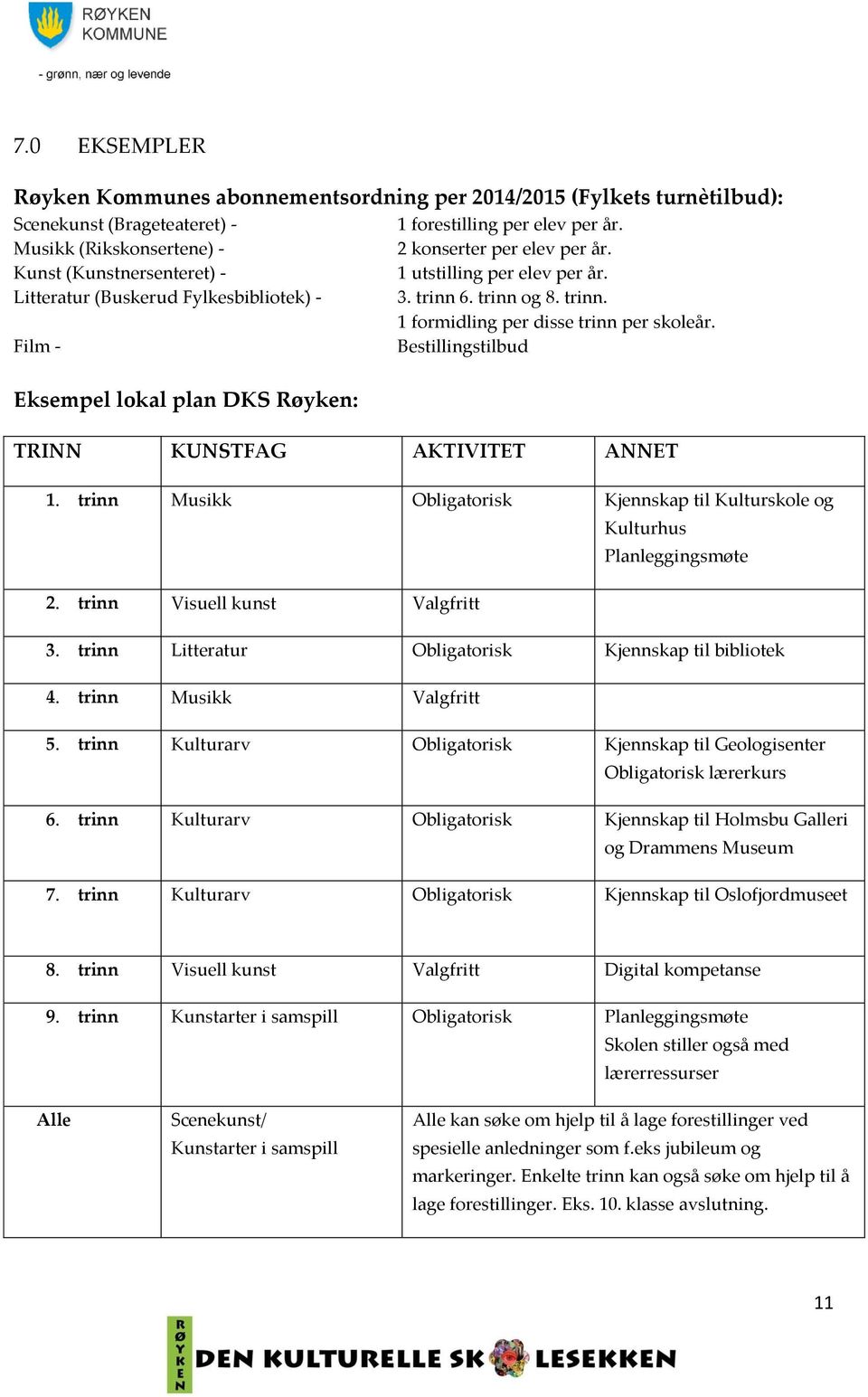 6. trinn og 8. trinn. 1 formidling per disse trinn per skoleår. Film - Bestillingstilbud Eksempel lokal plan DKS Røyken: TRINN KUNSTFAG AKTIVITET ANNET 1.