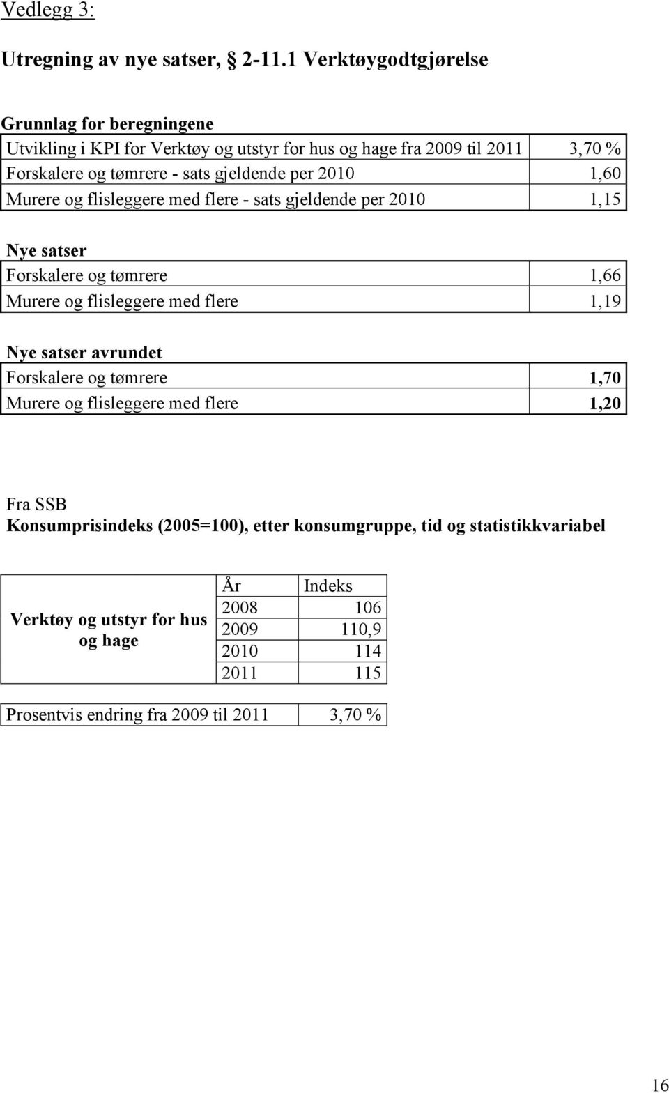 gjeldende per 2010 1,60 Murere og flisleggere med flere - sats gjeldende per 2010 1,15 Nye satser Forskalere og tømrere 1,66 Murere og flisleggere med flere 1,19