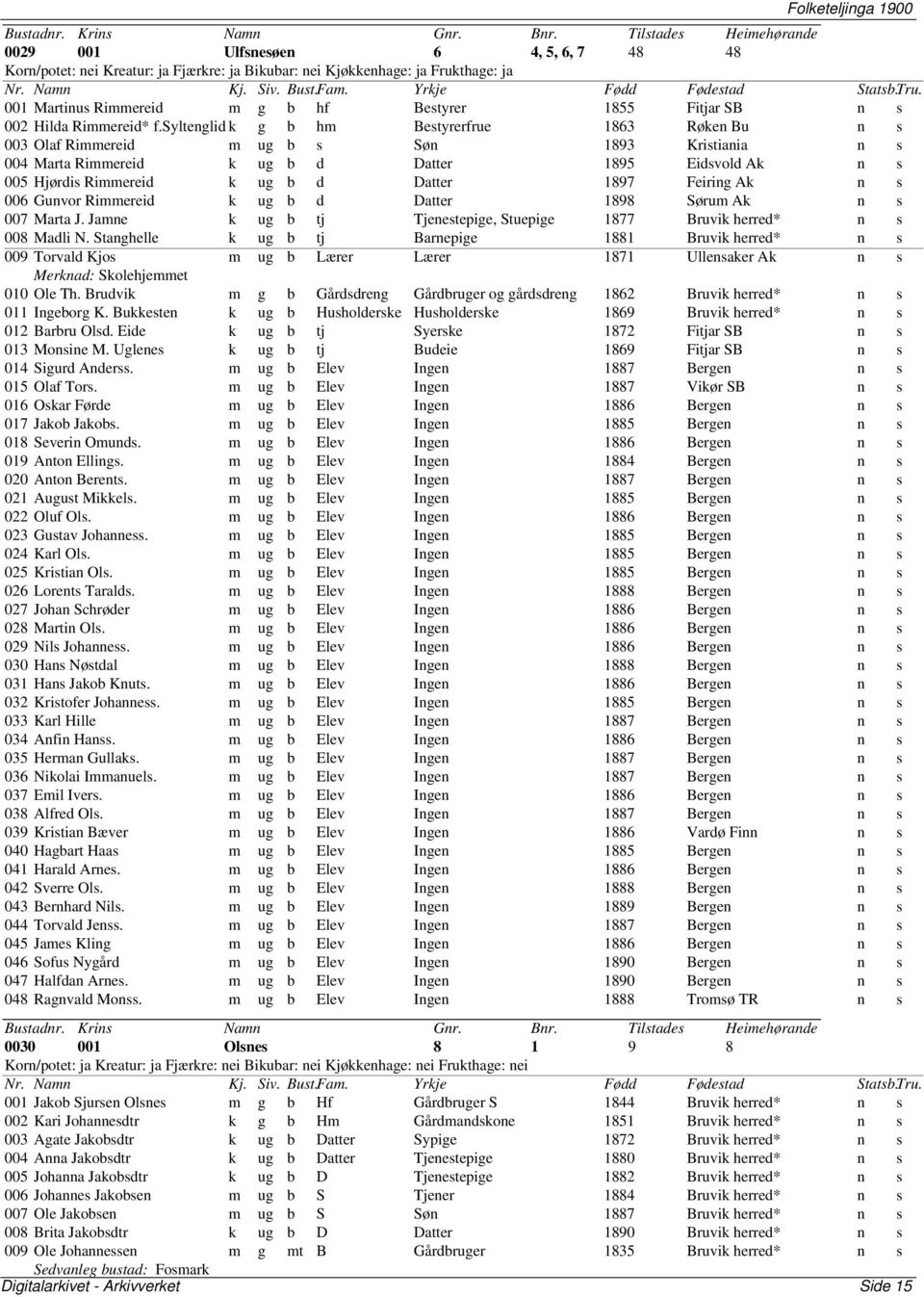 syltenglid k g b hm Bestyrerfrue 1863 Røken Bu n s 003 Olaf Rimmereid m ug b s Søn 1893 Kristiania n s 004 Marta Rimmereid k ug b d Datter 1895 Eidsvold Ak n s 005 Hjørdis Rimmereid k ug b d Datter