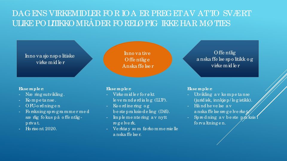 - Horisont 2020. Eksempler: - Virkemidler for økt leverandørdialog (LUP). - Koordinering og bestepraksis-deling (Difi). - Implementering av nytt regelverk.