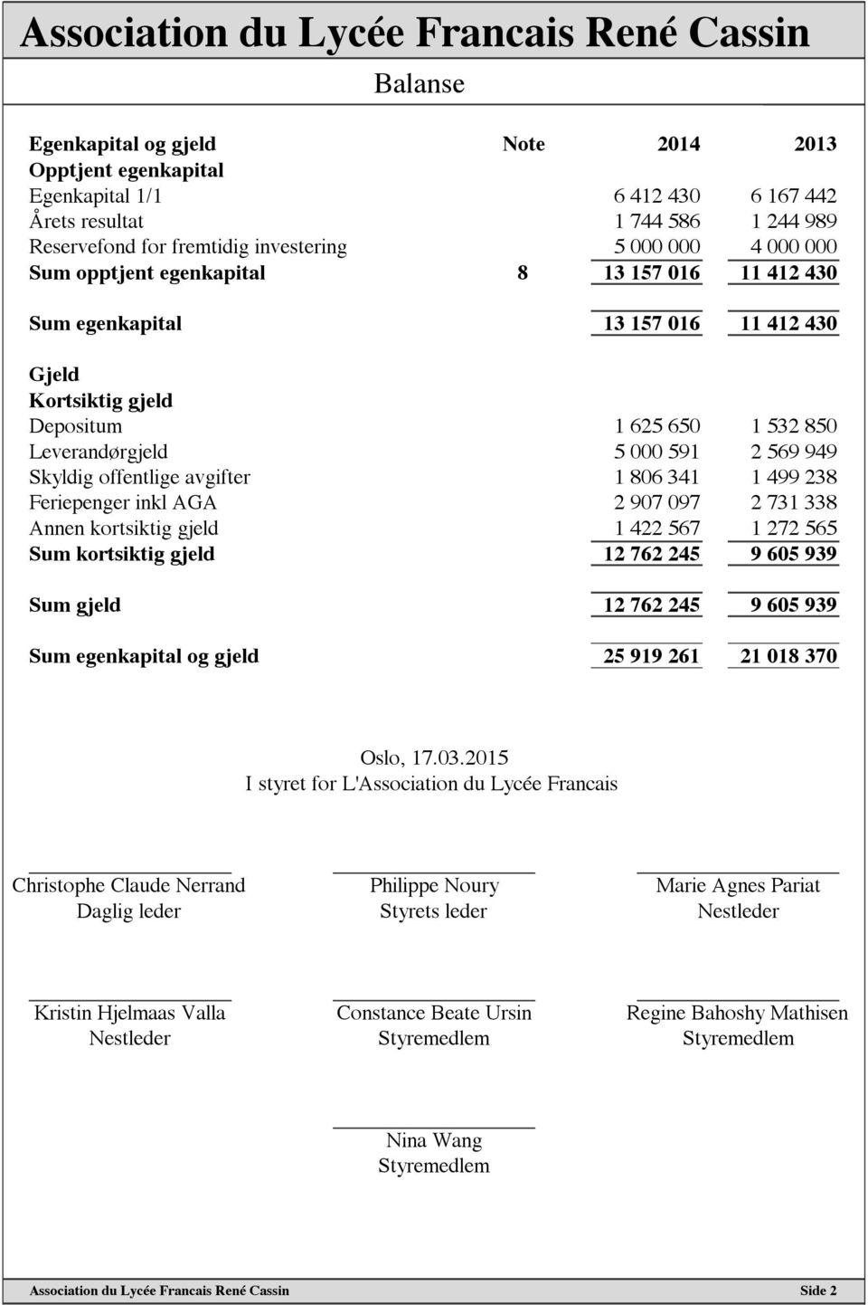 000 591 2 569 949 Skyldig offentlige avgifter 1 806 341 1 499 238 Feriepenger inkl AGA 2 907 097 2 731 338 Annen kortsiktig gjeld 1 422 567 1 272 565 Sum kortsiktig gjeld 12 762 245 9 605 939 Sum