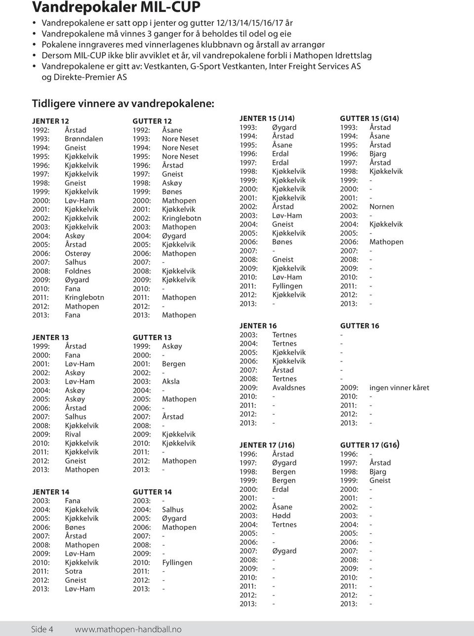 Direkte-Premier AS Tidligere vinnere av vandrepokalene: JENTER 2 GUTTER 2 992: Årstad 992: Åsane 993: Brønndalen 993: Nore Neset 994: Gneist 994: Nore Neset 995: Kjøkkelvik 995: Nore Neset 996: