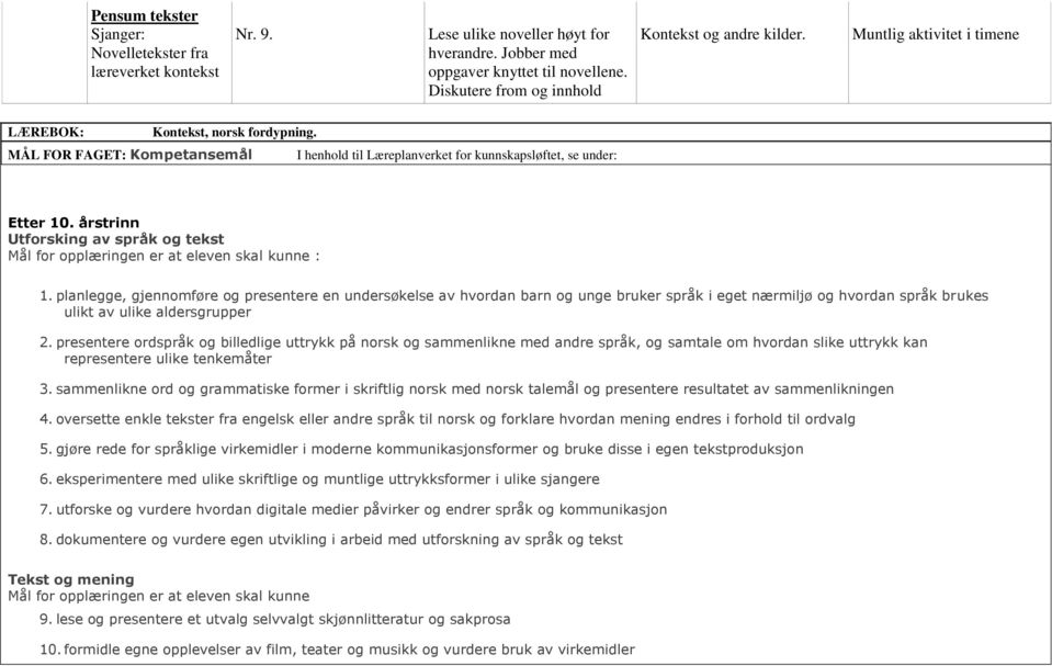 planlegge, gjennomføre og presentere en undersøkelse av hvordan barn og unge bruker språk i eget nærmiljø og hvordan språk brukes ulikt av ulike aldersgrupper 2.