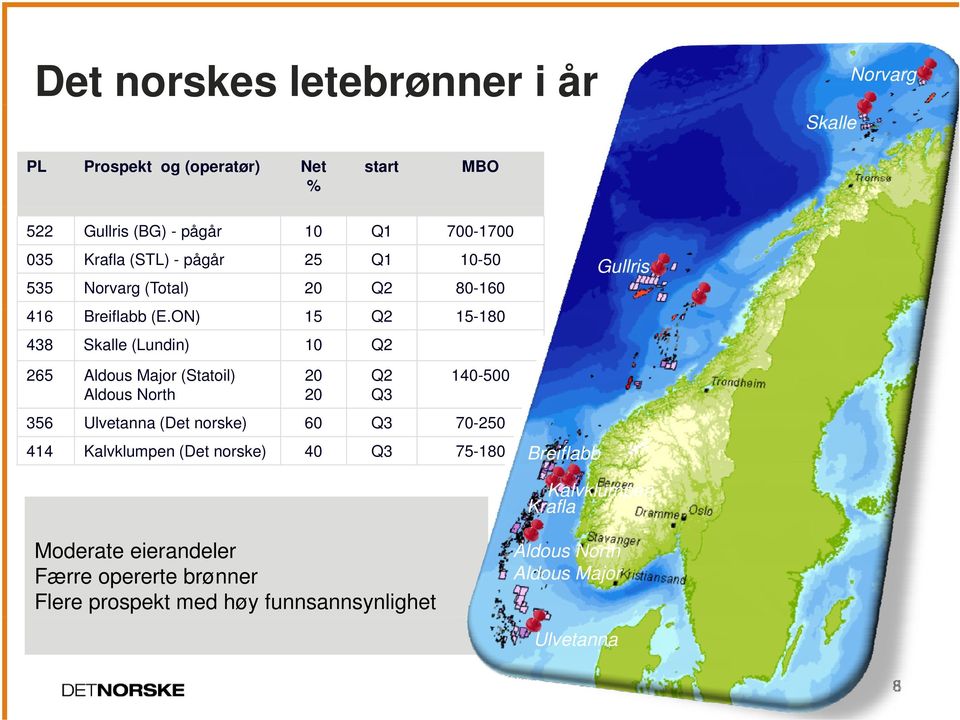 til 1 300 meter Gro Gullris Dalsnuten Lisenshavere: BG Norge (O) Det norske Centrica