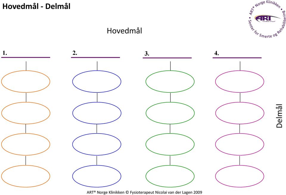 Hovedmål 1.