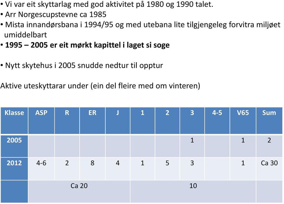 miljøet umiddelbart 1995 2005 er eit mørkt kapittel i laget si soge Nytt skytehus i 2005 snudde nedtur