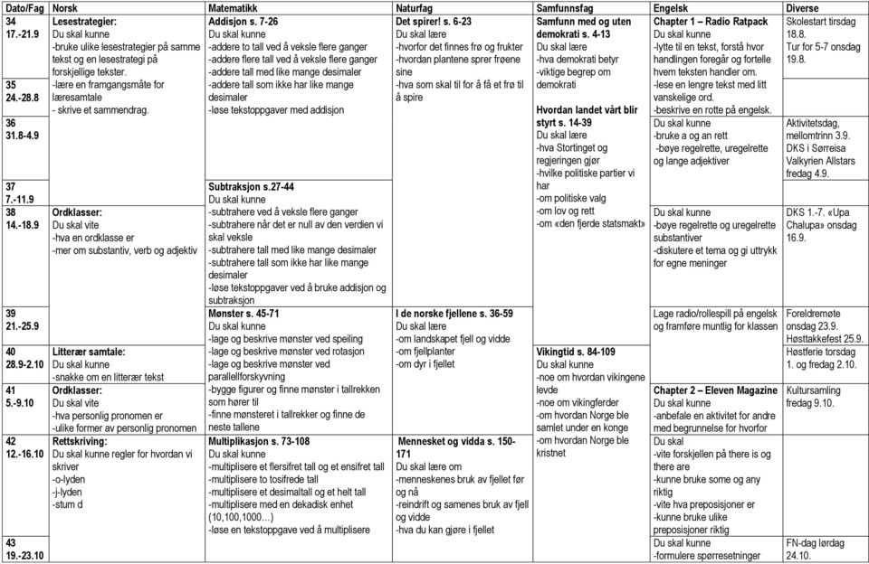 Ordklasser: vite -hva en ordklasse er -mer om substantiv, verb og adjektiv Litterær samtale: -snakke om en litterær tekst Ordklasser: vite -hva personlig pronomen er -ulike former av personlig