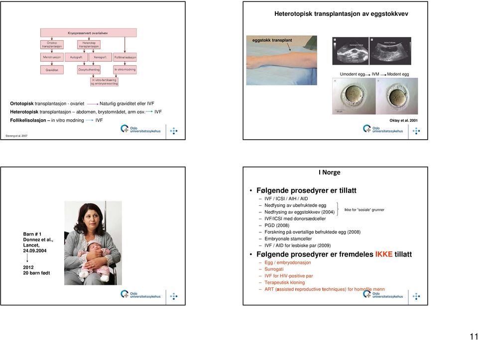 2004 2012 20 barn født Følgende prosedyrer er tillatt IVF / ICSI / AIH / AID Nedfysing av ubefruktede egg Ikke for sosiale grunner Nedfrysing av eggstokkvev (2004) IVF/ICSI med donorsædceller PGD